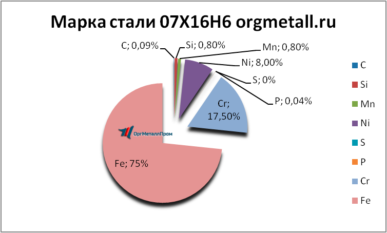  07166   syktyvkar.orgmetall.ru