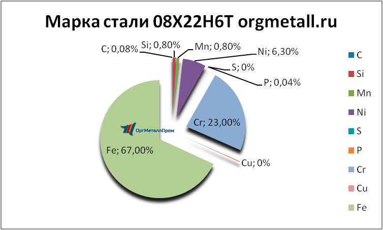   08226   syktyvkar.orgmetall.ru