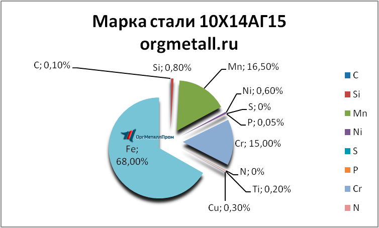   101415   syktyvkar.orgmetall.ru