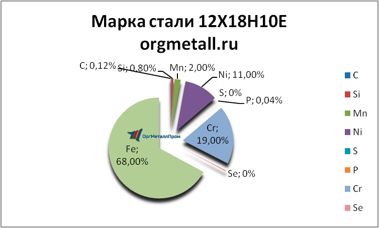   121810   syktyvkar.orgmetall.ru