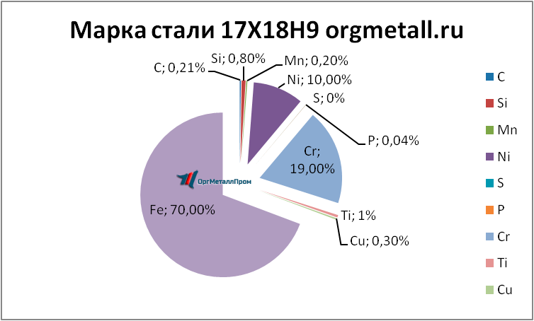   17189   syktyvkar.orgmetall.ru