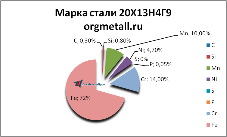   201349   syktyvkar.orgmetall.ru