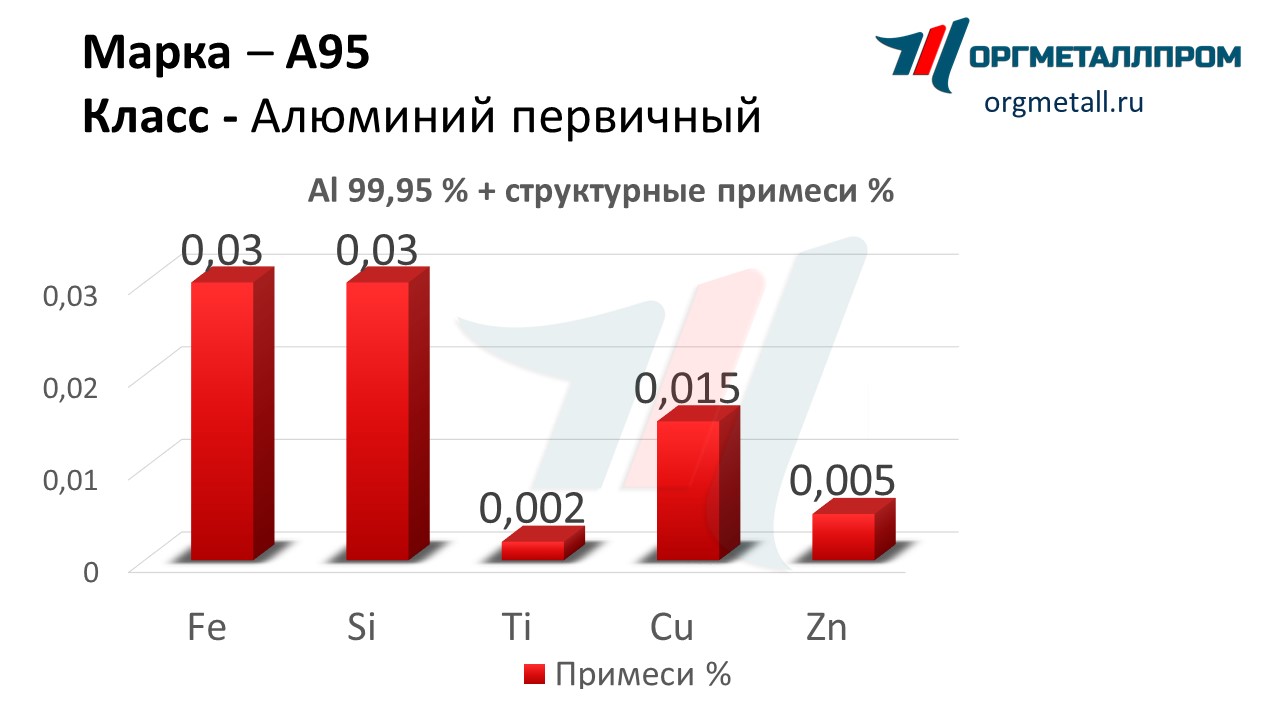    95   syktyvkar.orgmetall.ru
