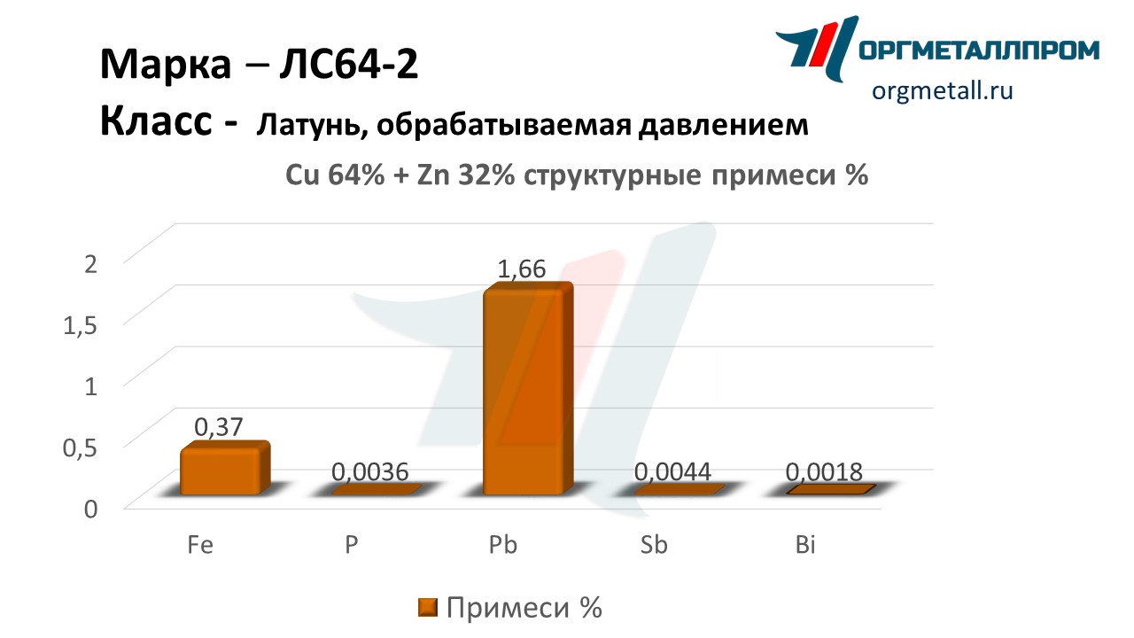    64-2   syktyvkar.orgmetall.ru