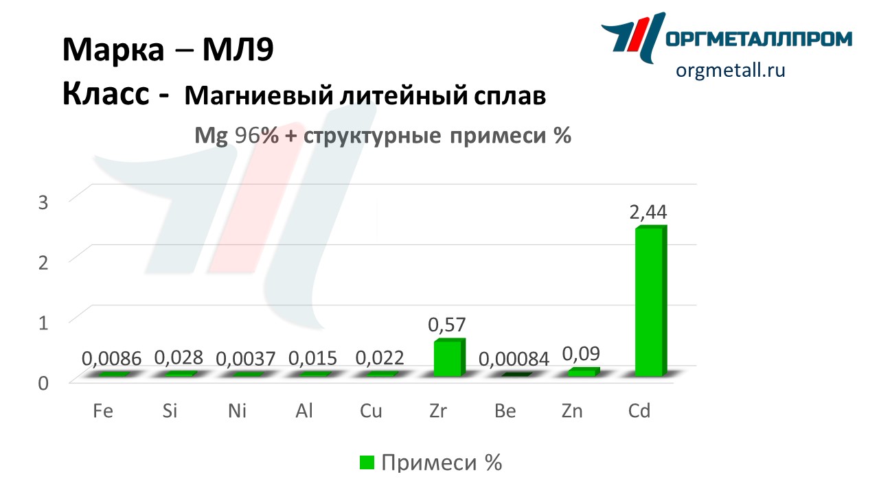   9   syktyvkar.orgmetall.ru